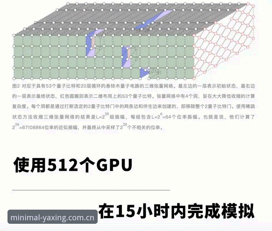 3个版本对比：为什么说简洁即是态度首页最新版把复杂度降低了47%